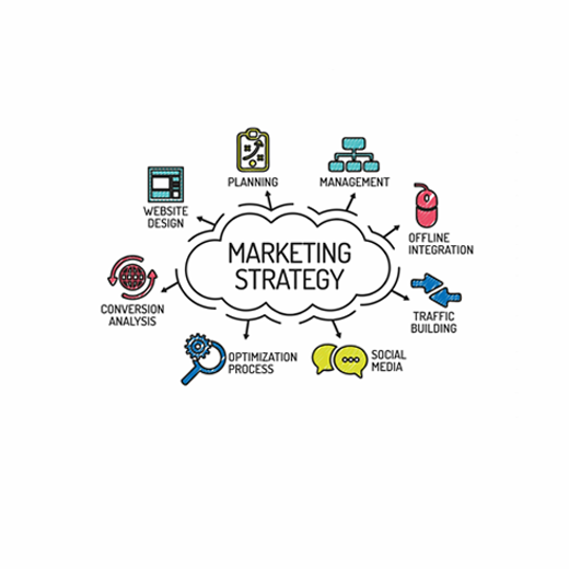 Best Software Development Company